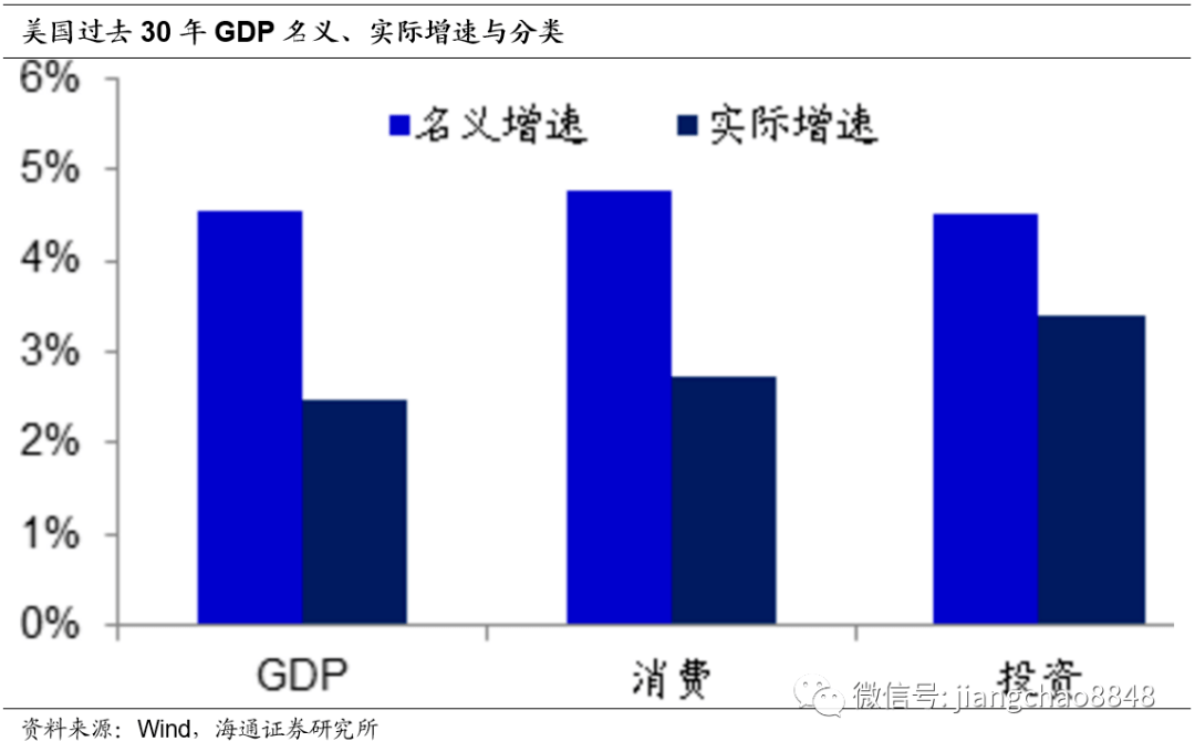 gdp和科技哪个好_新华理论(3)