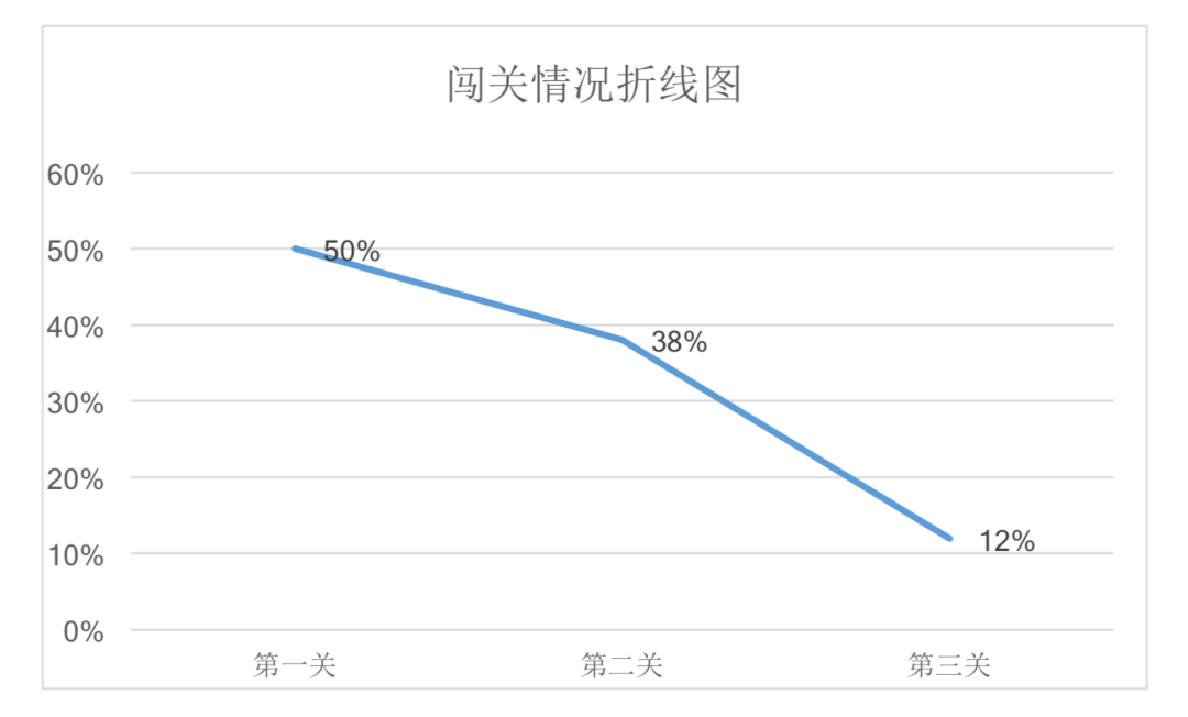 人口数包含_人口普查