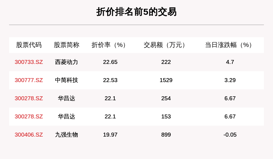 成交|透视大宗交易:9月21日共成交138笔,益丰药房成交4.32亿元
