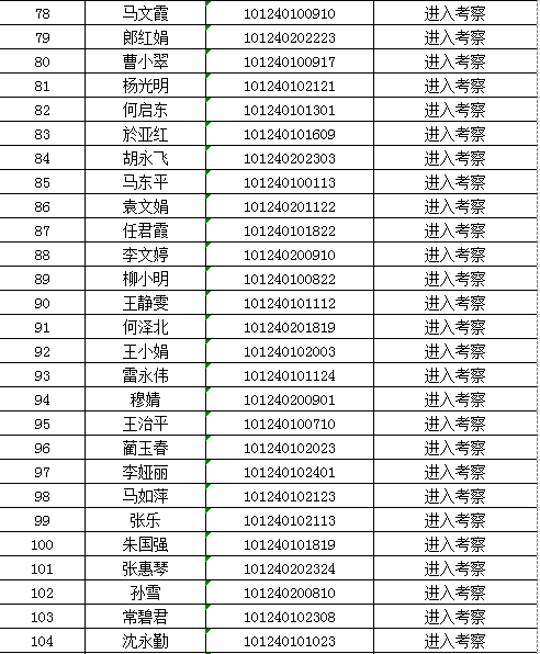 速看!岷县选聘行政村书记118名进入考察人员名单公示!