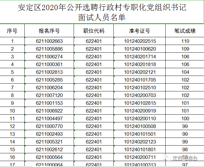 定西人口有多少_甘肃各区县人口统计,快来看看你的家乡有多少人(2)