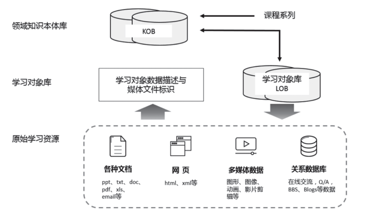 什么是底层认知架构 c4457c5acc6c450d97a46727ac11e118.png