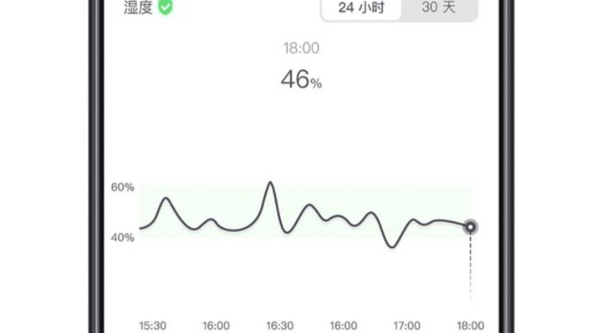 吉他|小米有品上架吉他温湿度计：磁吸固定+30天数据保存