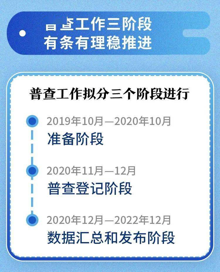 开展一标三实与人口普查核对_人口普查