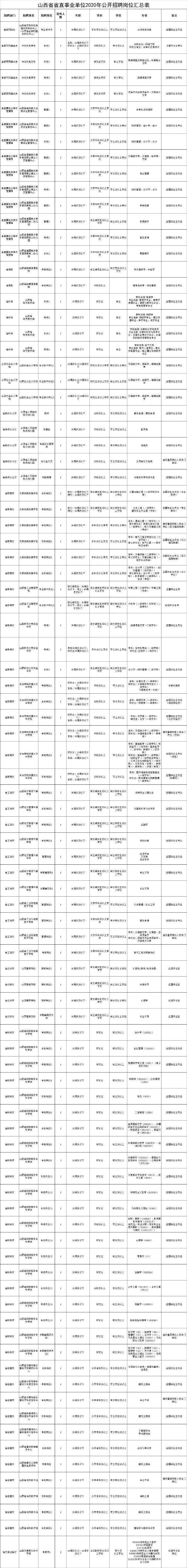 2020年山西会计师事_山西2021年注册会计师具体报名条件-金程cpa