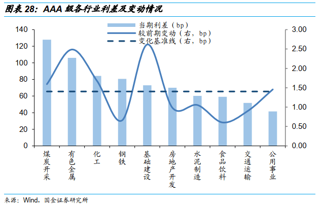 上海地产金佣消费gdp占比_中国哪些地区经济最依赖房地产 重庆房产投资占GDP21(3)