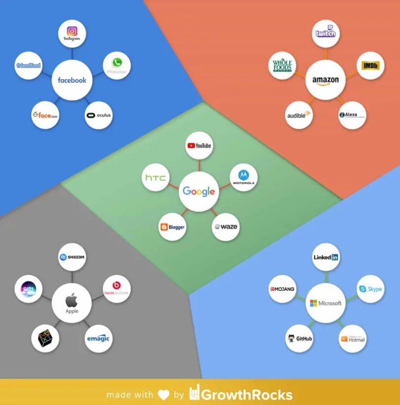 iTunes|Siri、iTunes、A系芯片都是买来的？苹果也是个老缝合怪了