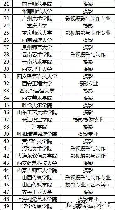 9博体育书法、摄影专业艺考干货最全专业院校名单快收藏！(图3)