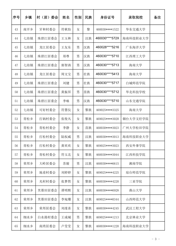 海南白沙县2020年gdp_2020年度台州各县市区GDP排名揭晓 你们区排第几