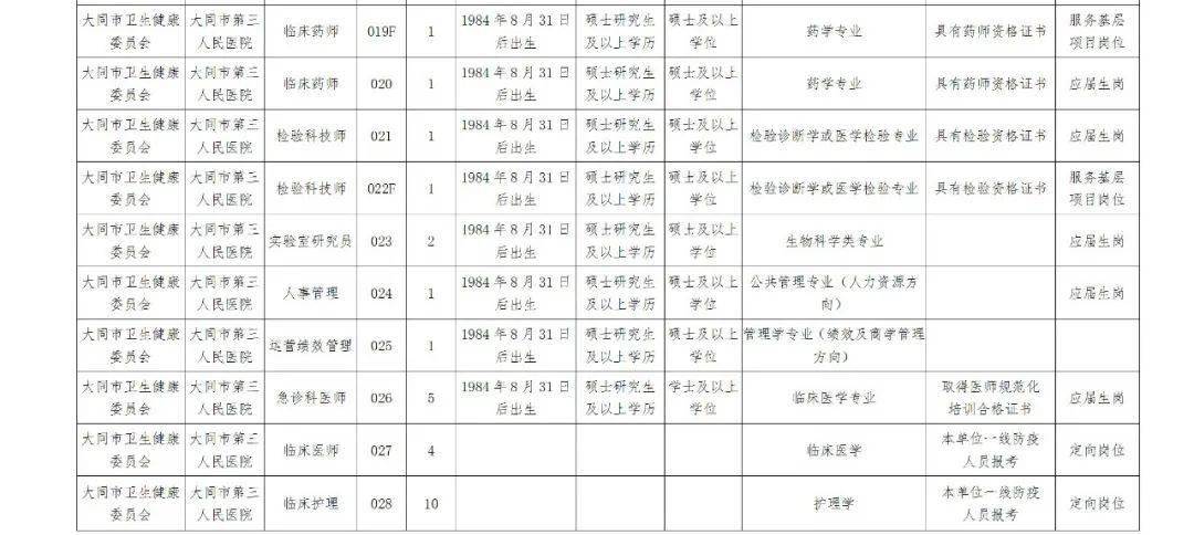 大同市人口_山西大同市各区县人口排行 平城区最多,云冈区第二,新荣区最少(2)