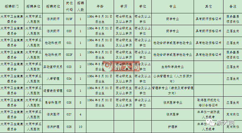 大同市2020年出生人口_大同市2021年规划图