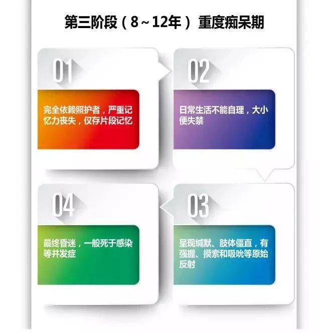 关爱|关爱老人，请注意阿尔茨海默病