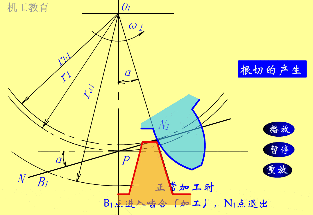 100多个有趣的机械动图设计原理一目了然