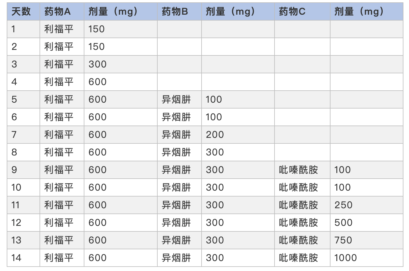 抗结核|抗结核药物的皮肤不良反应