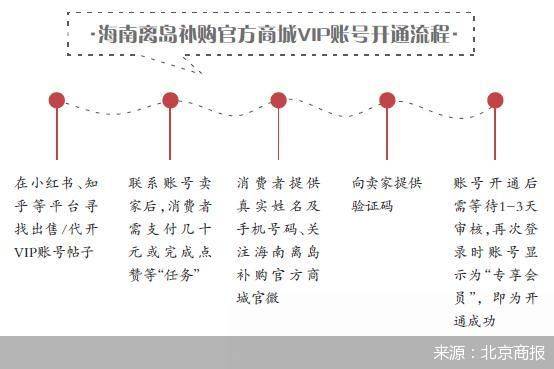 账号|20元一账号 10万额度成摆设 海南离岛免税品无限购谜团