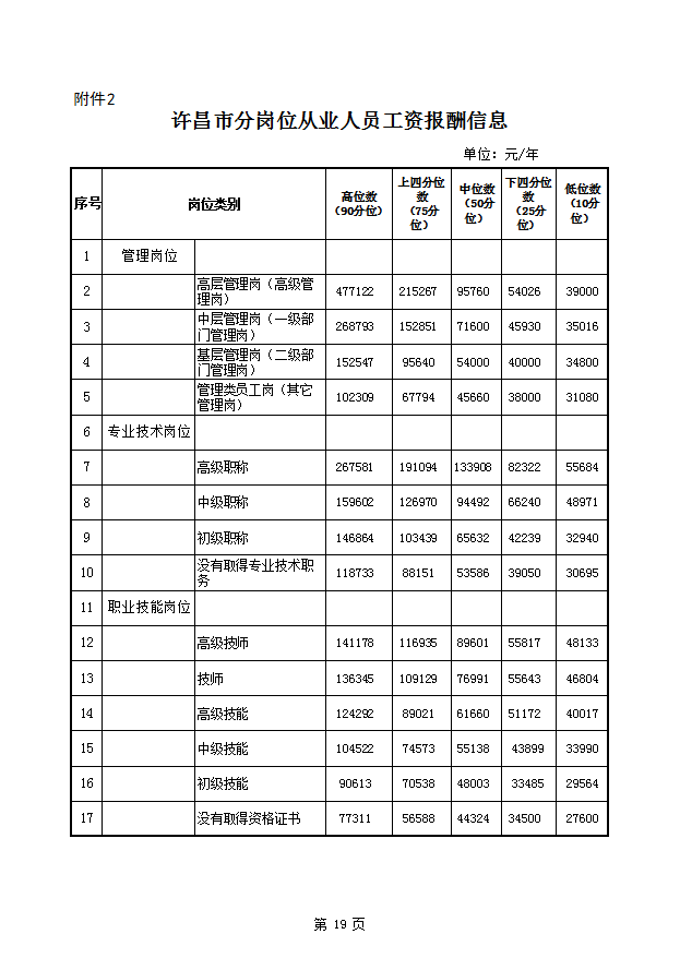 许昌多少人口_河南许昌 让家园和谐宜居 让群众幸福生活