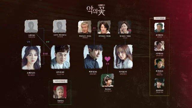 水润|《恶之花》李准基变身韩版“张东升”，女主发光美貌全靠“妆”？