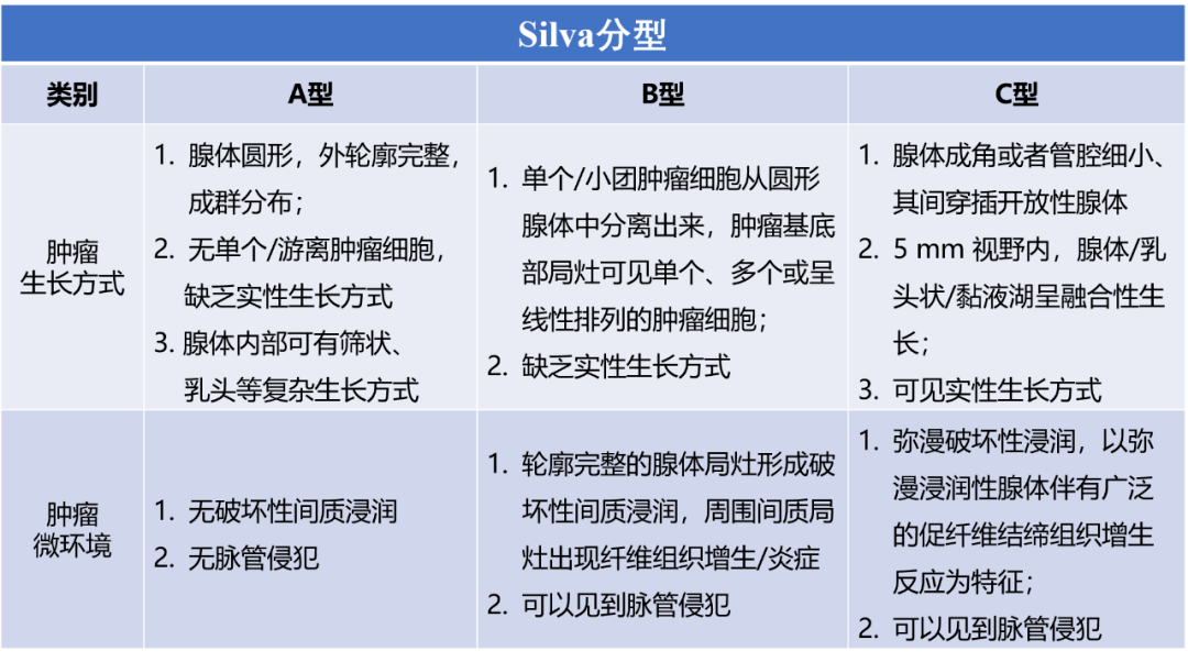 一文读懂宫颈癌分期及免疫治疗最新试验数据