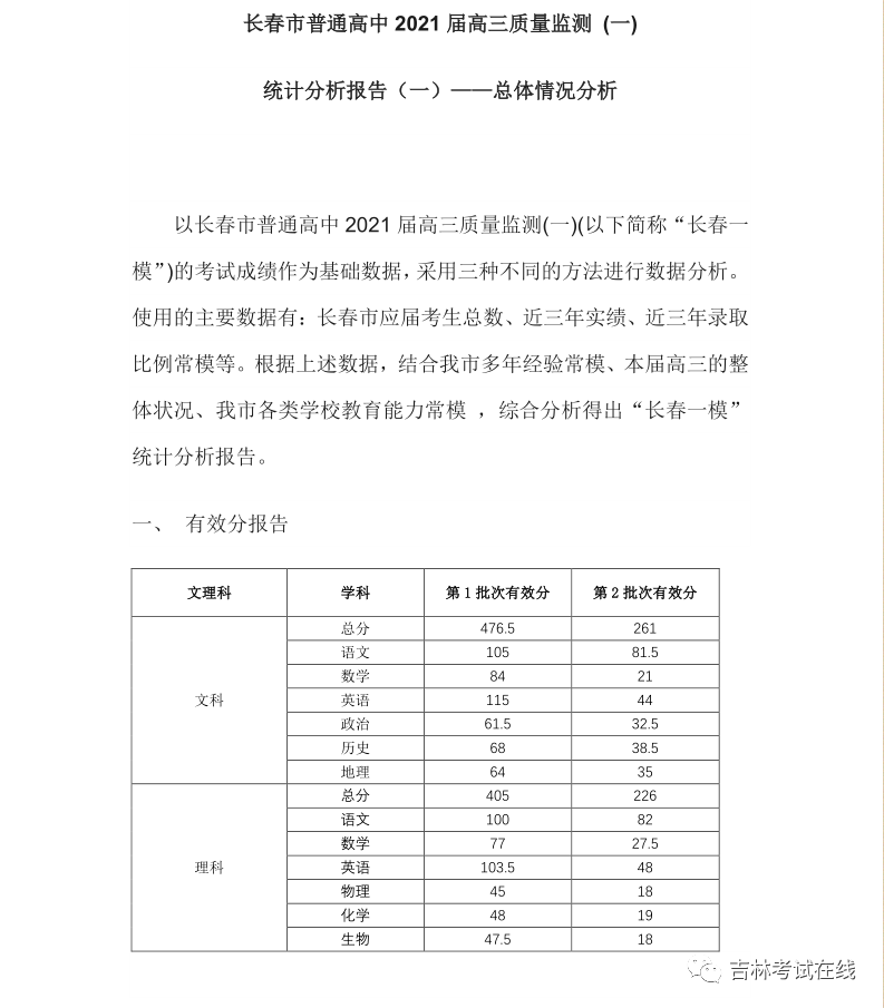 收益分析报告模板及范文 7a7795daf4e348528a42f1e0f5998e82.png
