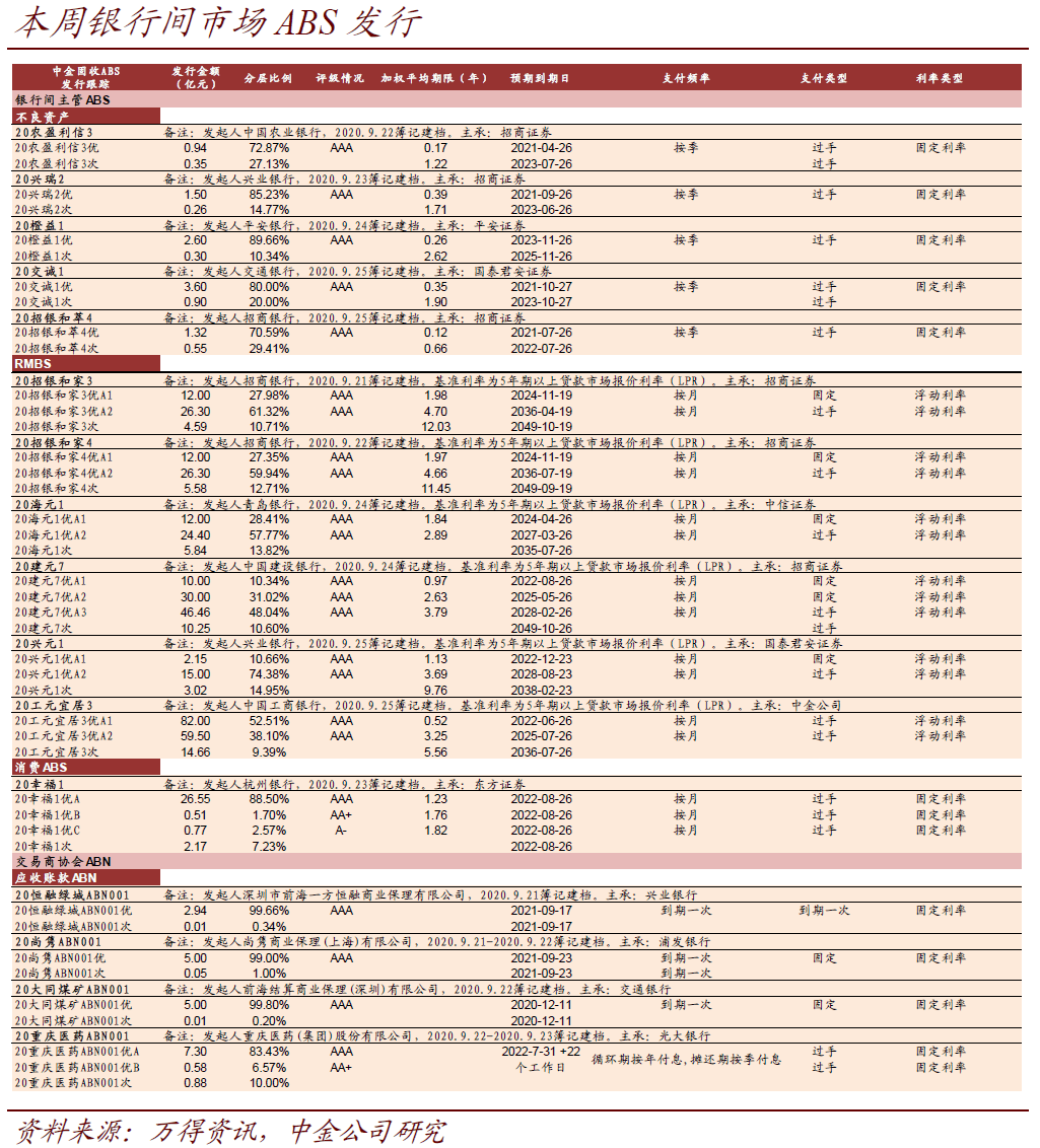 人均总金额_支付宝基金总金额(3)