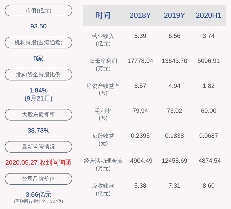 保理业务|深交所就公司半年报向赢时胜发出问询函