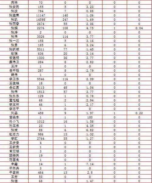 长治小学排名_长治上南街小学图片