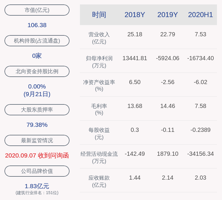 中国|威华股份：李建华解除质押1900万股