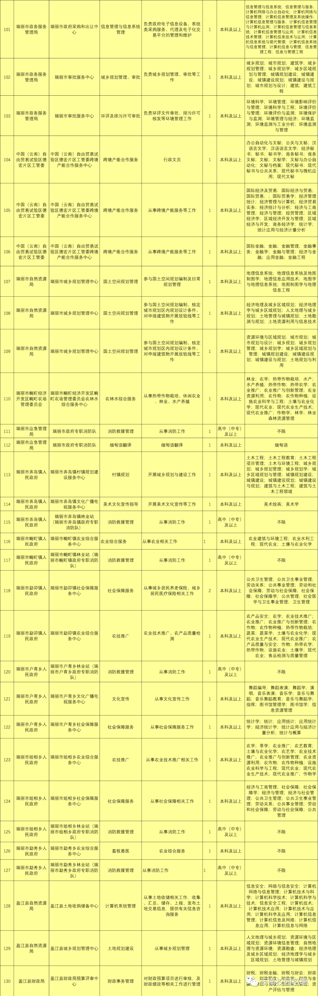 最新最全!招聘8000多人!云南省联考事业单位2020年招聘来了(最新发布)