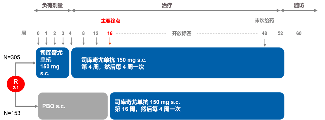 司库奇尤单抗治疗中国as患者52周研究结果出炉