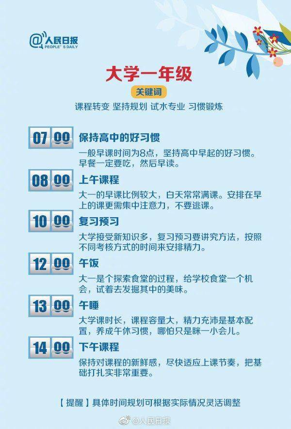大学如何规划自己的时间 97ae1c45fb9944be92a97489d3754825.jpeg