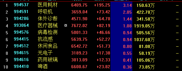 茅台|震荡市现“神仙股”！年内涨幅超200%，比茅台还牛，网友：这K线是画的吗？