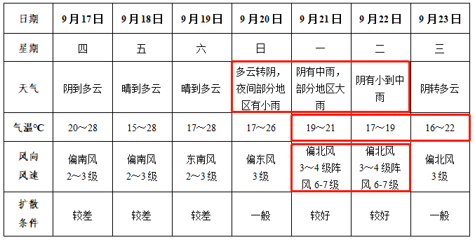 阜南县多少人口_阜阳人口现居安徽第一 猜猜阜南有多少人