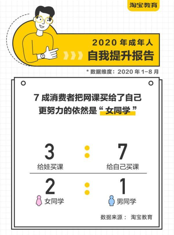 考试|95后爱“啃课”85后爱“啃书” 今年还有100天70多场考试将至