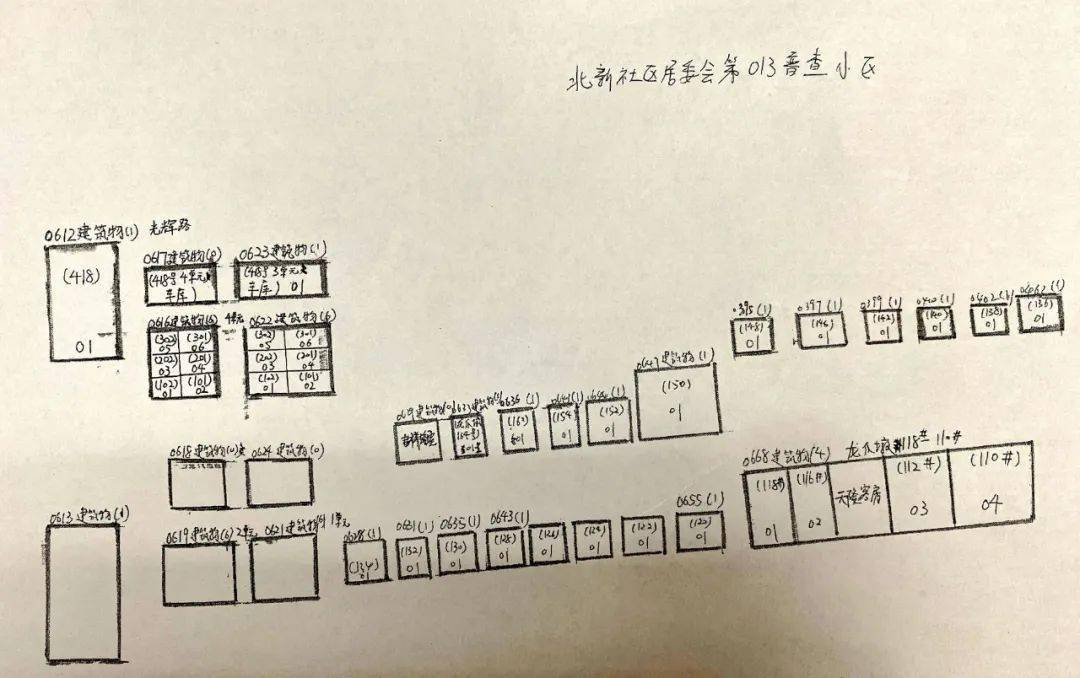 人口普查项目有普查短表_人口普查短表图片(3)