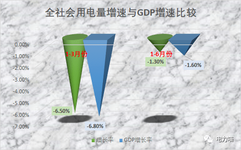 西安GDP增速为什么慢_西安gdp比例(3)