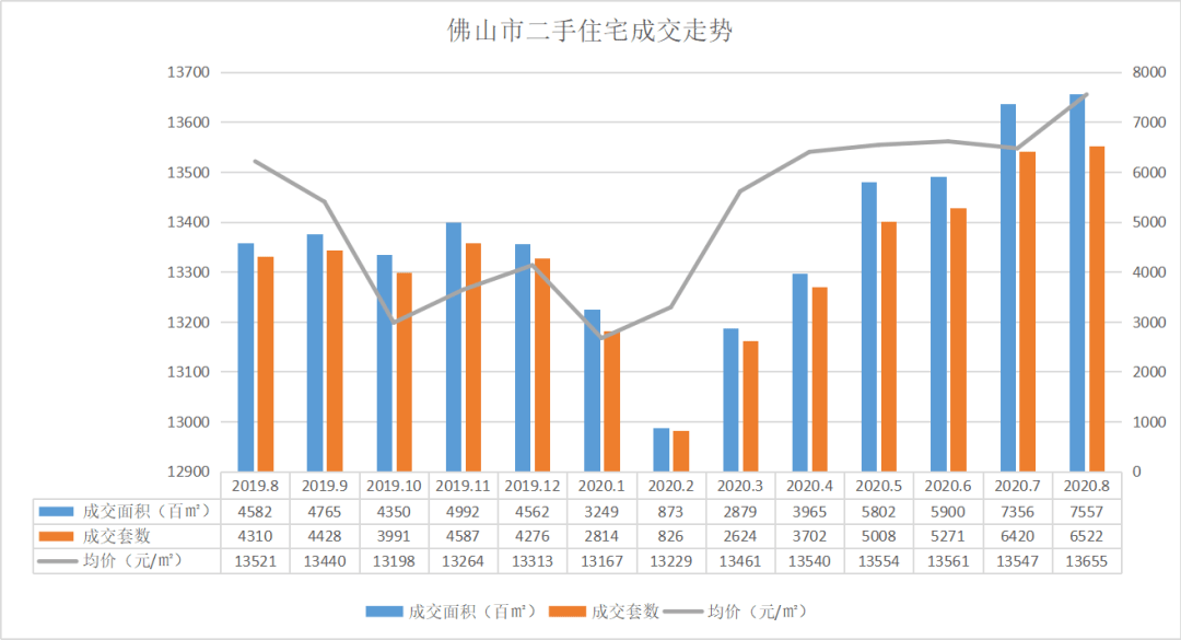 佛山市南海区去年gdp多少亿_顺德第一 南海首破3000亿 佛山五区GDP公布(2)