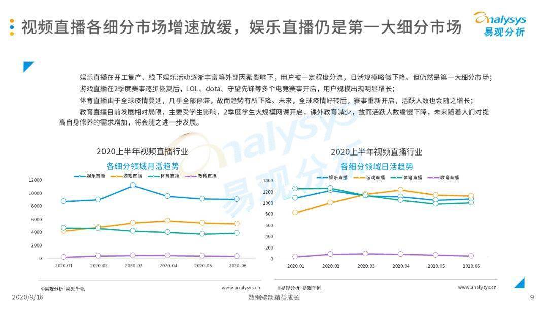 2020年2季度广东各市_广东各市早餐