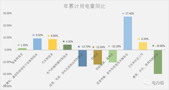 2020年8月份gdp增速_中国历年gdp增速图