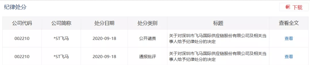最高点|去年亏损超百亿元，股价较最高点跌去近90%，如今这家公司又被公开谴责！
