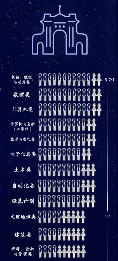 考进清华最多的水瓶座,但考进浙大最多的却是天蝎座!