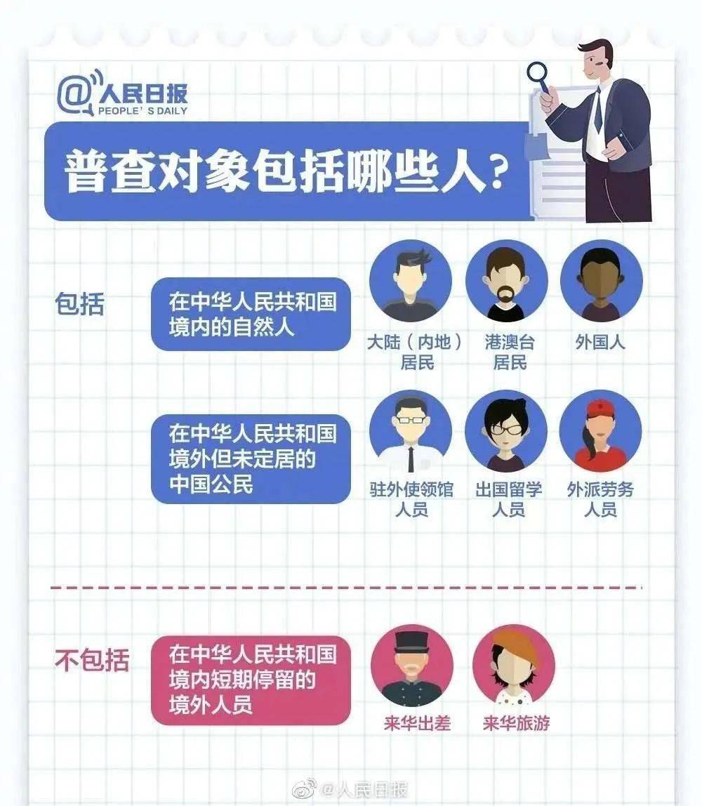 人口普查卡_人口普查卡通图片