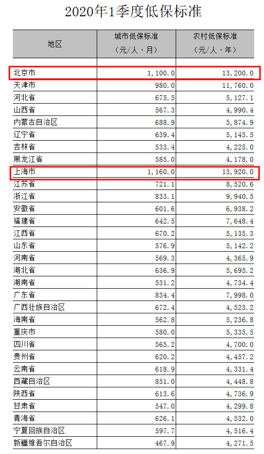 相对贫困聚焦低收入人口_贫困山区的孩子图片(3)