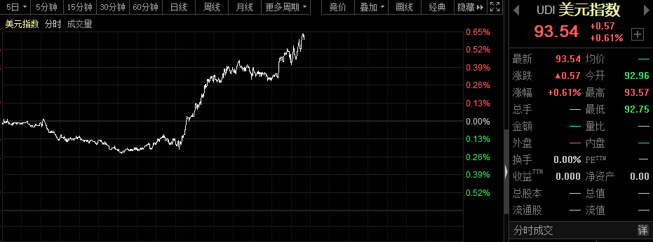 抛压|全球黯淡!欧股遭三个月最大抛压,道指暴跌900点!疫情第二波来袭,世界还要扛一年?A股如何渡劫?