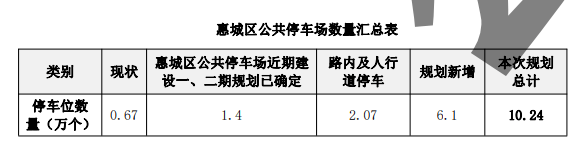 2020年惠城区gdp_2019年惠州县区发展成绩单:惠城GDP首次超800亿