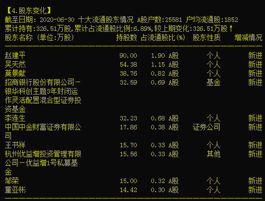 李连生|斗硬！两大“妖王”背后的超级牛人被限制交易！交易席位、手法大曝光，疑与牛散赵建平、吴天然现身多股十大流通股东！