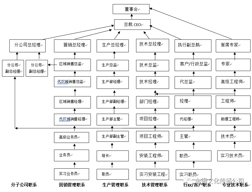 平均在业人口比重_人口平均寿命图(3)