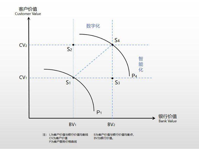 数智|众邦银行行长程峰：数智驱动至臻客户体验