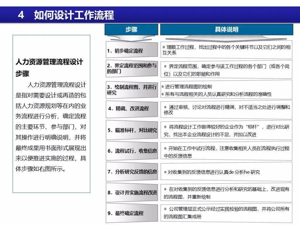 人力资源系统排名_人力资源系统