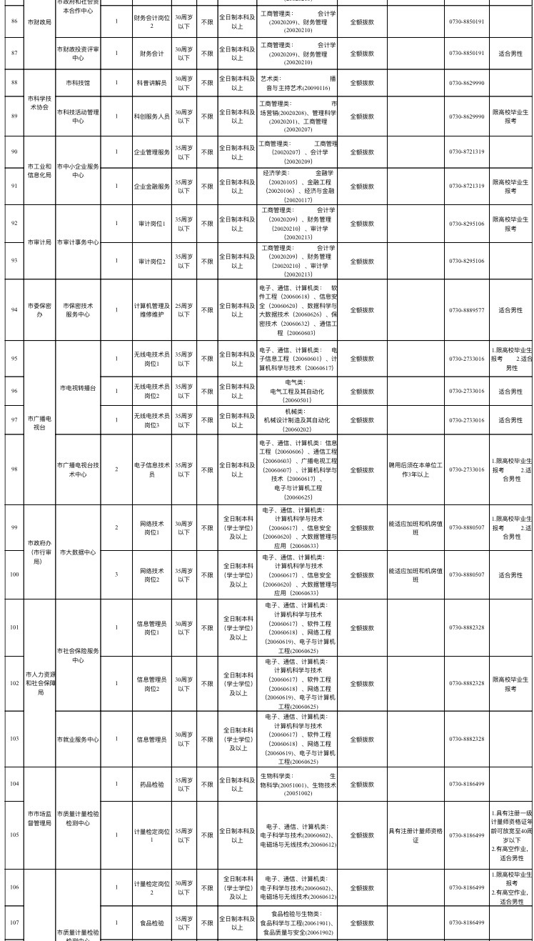 2020年岳阳县人口_岳阳县地图