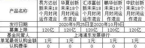 蚂蚁|五只战略配售基金获批 一元即可打新蚂蚁